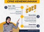 Pelaksanaan Tes Seleksi Kompetensi Dasar (SKD) Kemenkumham Tahun 2023 Sebentar Lagi