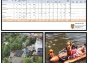35.085 Kepala Keluarga Terdampak Banjir di Enam Kabupaten dan Kota Se-Kalteng