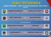Menghadapi Mangiwang, Pertarungan Hidup Mati Persetala di Liga 3 Nasional