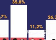 IndoBorneo: Guru Juana-Tini Unggul di Polling Pilkada Barsel