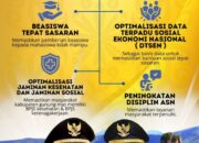 Resmi Dilantik ini Program 100 Hari Kerja Bupati dan Wakil Bupati Gunung Mas terpilih periode 2025-2030