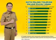 Palangka Raya Masuk 10 Besar Kota Paling Toleran, Ini Kata Fairid Naparin