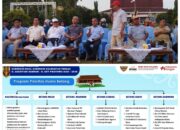 Ketua IJTI Kalteng Dukung Program Huma Betang Gubernur Agustiar
