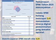 Transformasi Digital Pemprov Kalteng Terus Menguat, Indeks SPBE 2025 Raih Nilai 3,41