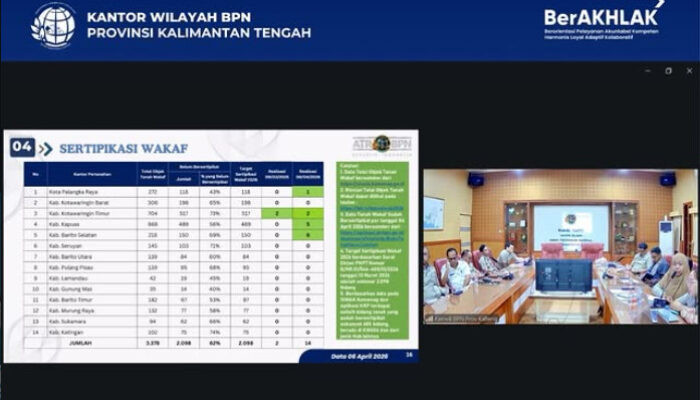 BPN Kalteng Evaluasi Kinerja Kantor Pertanahan, Percepat Target dan Perkuat Pelayanan Publik