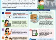 Kualitas Udara Palangka Raya Masuk Kategori Tidak Sehat akibat Asap Karhutla, Sekolah Terapkan PJJ 3 Hari