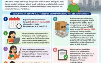 Kualitas Udara Palangka Raya Masuk Kategori Tidak Sehat akibat Asap Karhutla, Sekolah Terapkan PJJ 3 Hari