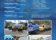 Pemprov Kalteng Salurkan 158.800 Liter Air Bersih ke Warga
