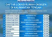 Pemprov Kalteng Siapkan 11 Rumah Oksigen dan 3.000 Masker di Tengah Kabut Asap