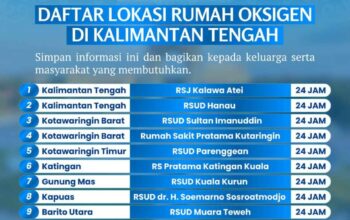 Pemprov Kalteng Siapkan 11 Rumah Oksigen dan 3.000 Masker di Tengah Kabut Asap
