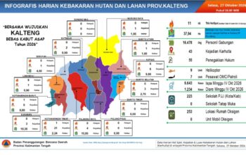 Karhutla di Kalteng Terus Ditangani, OMC Kembali Digelar untuk Picu Hujan
